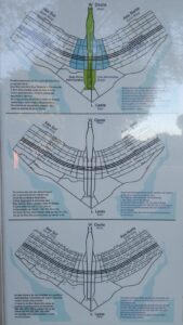 Parte de painel com explicação da nomenclatura de logradouros de Brasília (disponível na SQS 308). Foto: ViniRoger