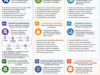 Resumo visual da DOC-ICP-05. Fonte: ViniRoger via chatGPT