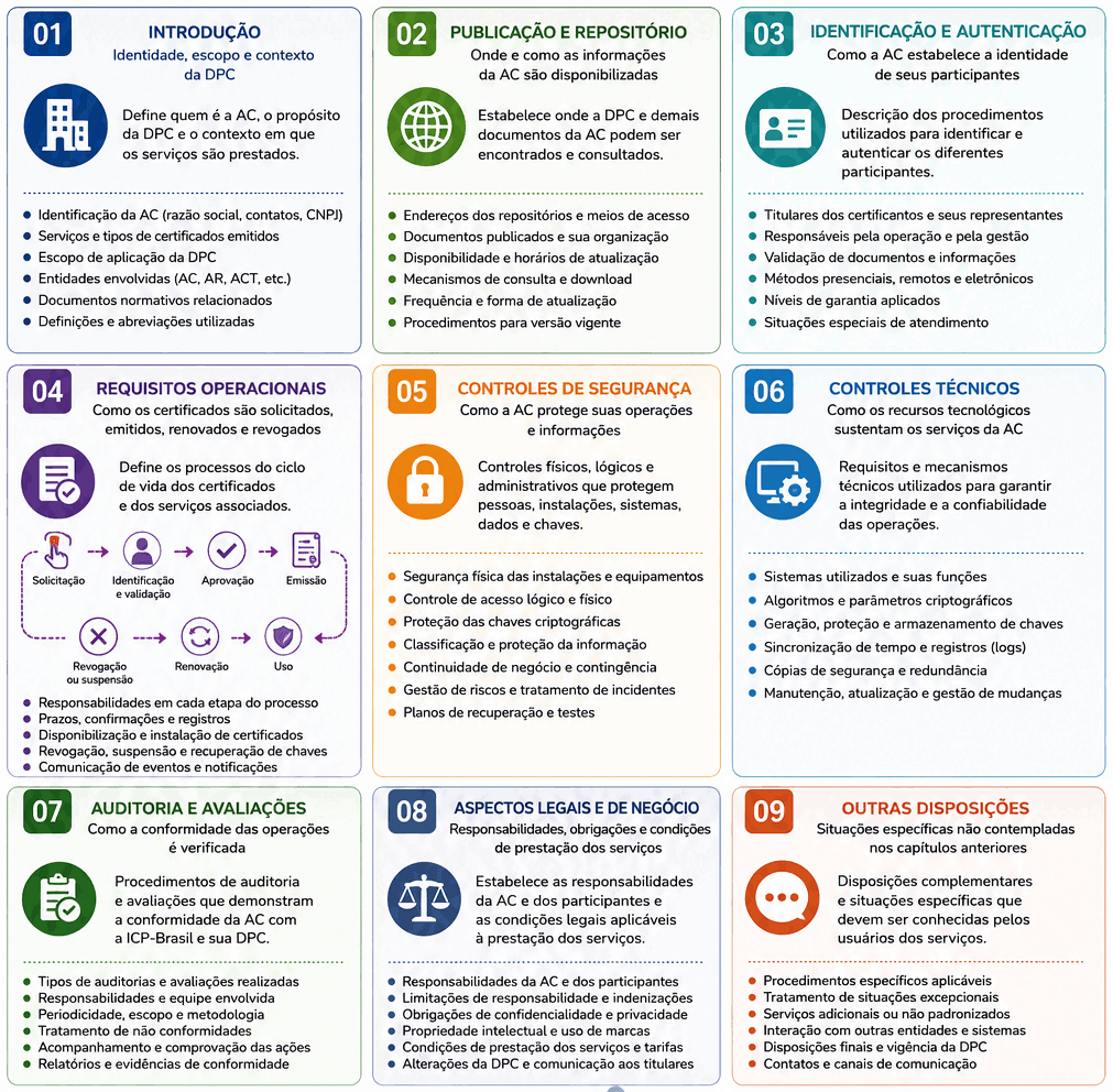 Resumo visual da DOC-ICP-05. Fonte: ViniRoger via chatGPT
