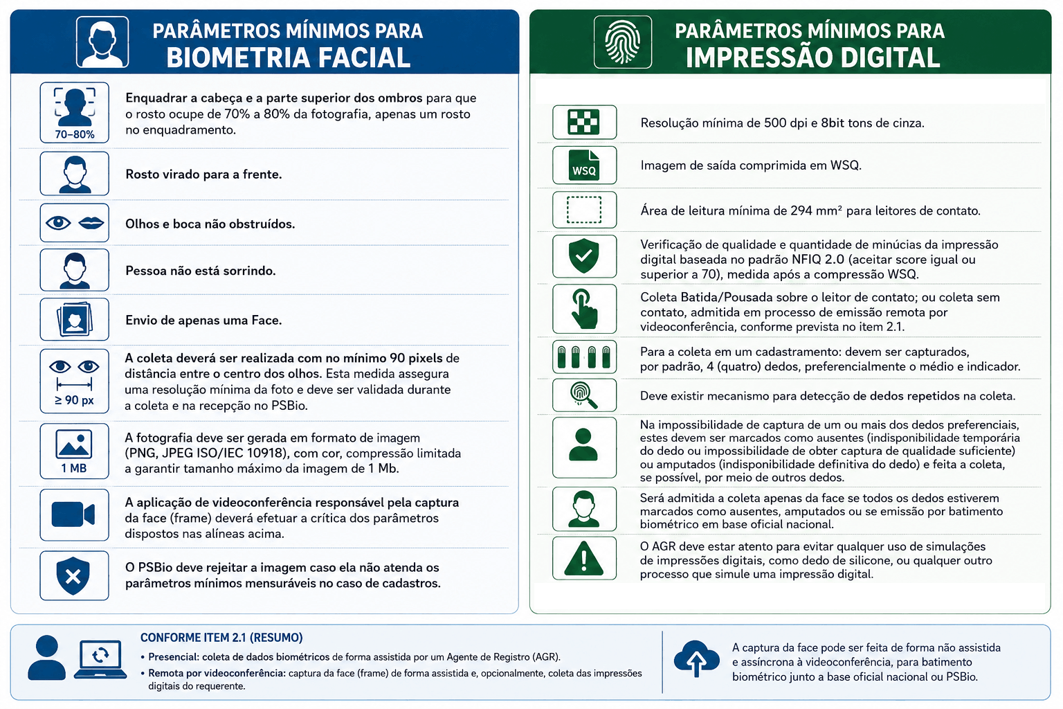 Parâmetros mínimos para biometria facial e impressão digital na ICP-Brasil. Fonte: ViniRoGer via chatGPT