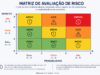 Matriz de avaliação de risco. Fonte: ViniRoger via ChatGPT