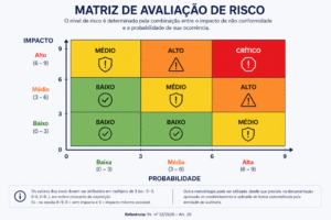 Matriz de avaliação de risco. Fonte: ViniRoger via ChatGPT