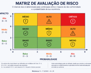 Matriz de avaliação de risco. Fonte: ViniRoger via ChatGPT